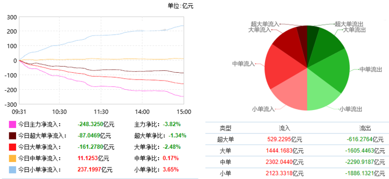 公募微盘策略失效 大盘接棒能否持续
