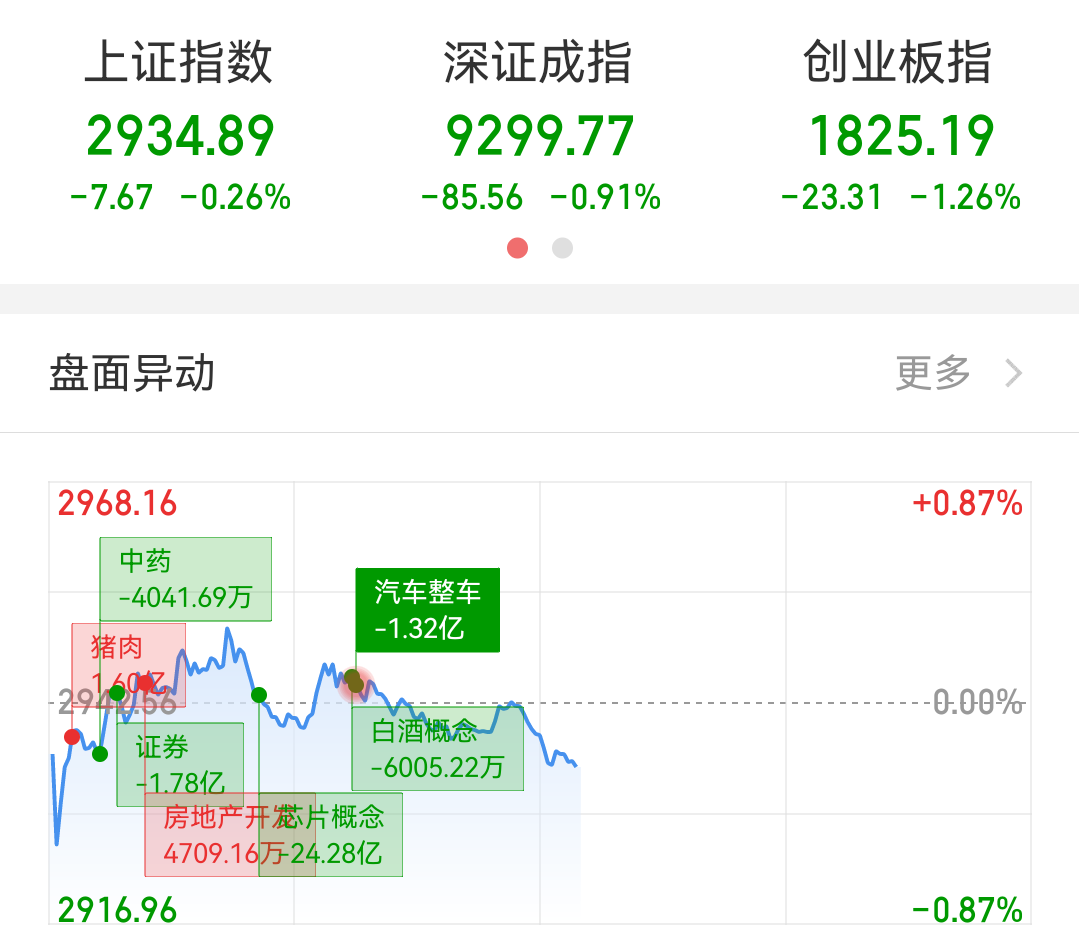 财联社债市早参2月1日 |房地产融资协调机制火速落地，多地确定项目“白名单”；“20宝龙04”拟再次展期议案获通过