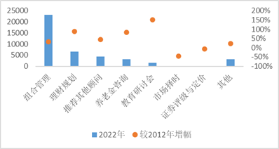 监管"加倍"！违规直播、无证展业……三方投顾乱象被罚