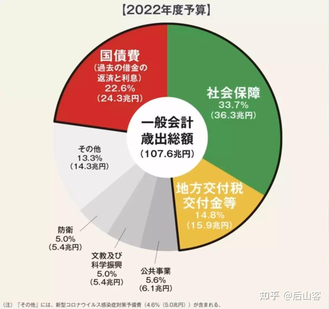 财政部：今年将用好国债资金 适当增加中央预算内投资规模