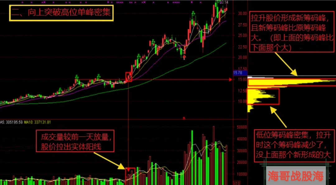 桂林三金筹码连续3期集中