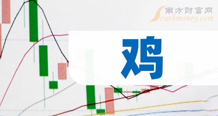 悦心健康最新股东户数环比下降9.22%