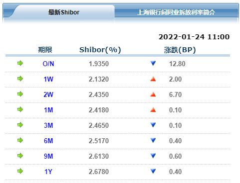 1500亿元！央行再投放PSL