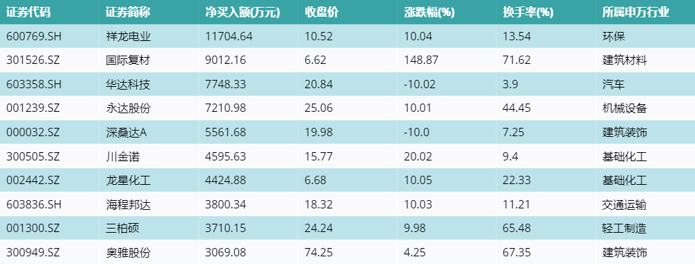 两市ETF融资余额减少10.34亿元