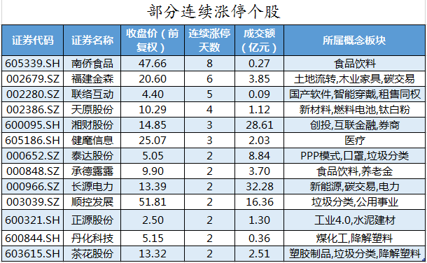 31个行业获融资净卖出，电子行业净卖出金额最多