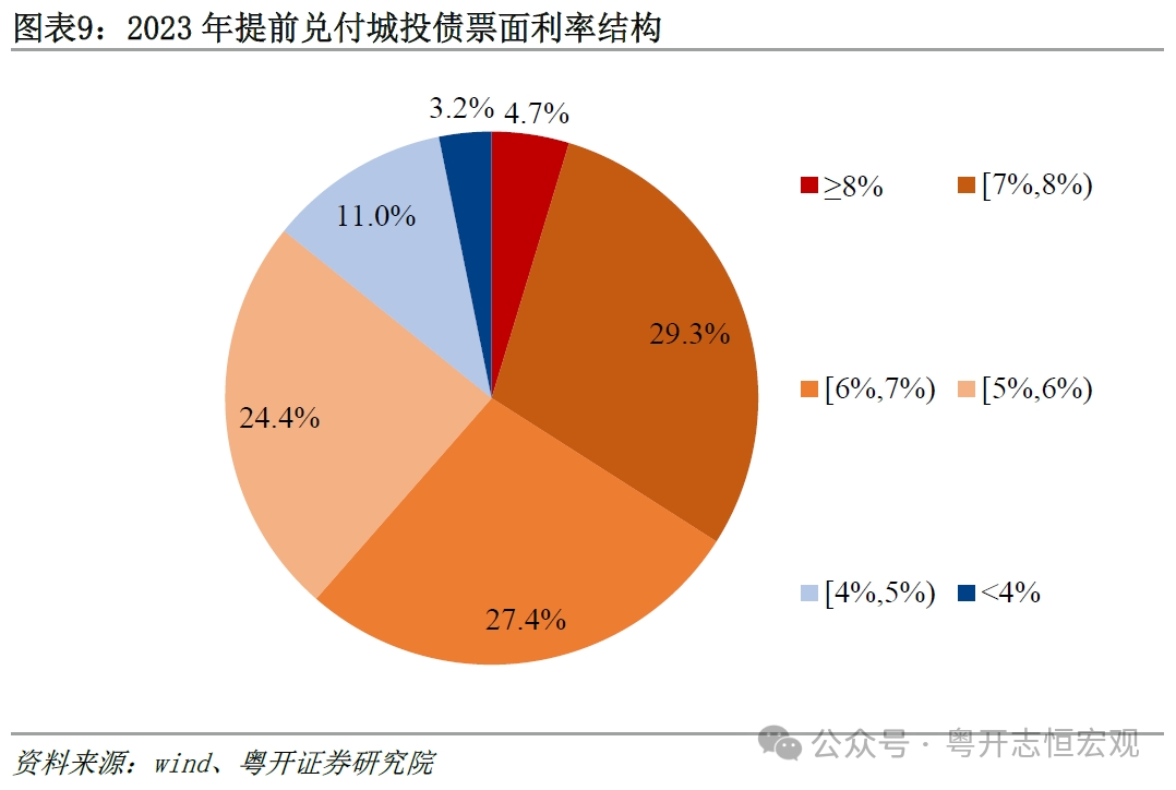 财联社债市早参2月2日 |财政部：已向各地提前下达部分2024年新增地方政府债务限额；债市开年火爆，30年期国债ETF年内收益已近4%