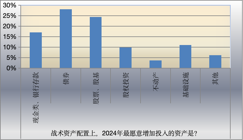 险企增资发债补充资本 改善偿付能力抗风险