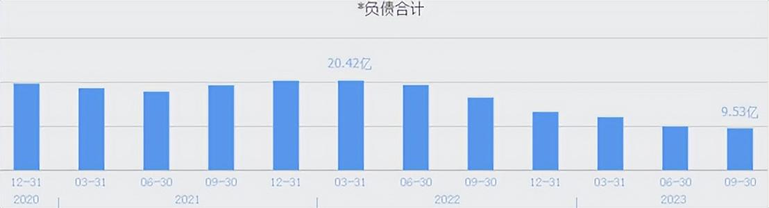 忽悠了1300亿，又一个大雷，爆了！
