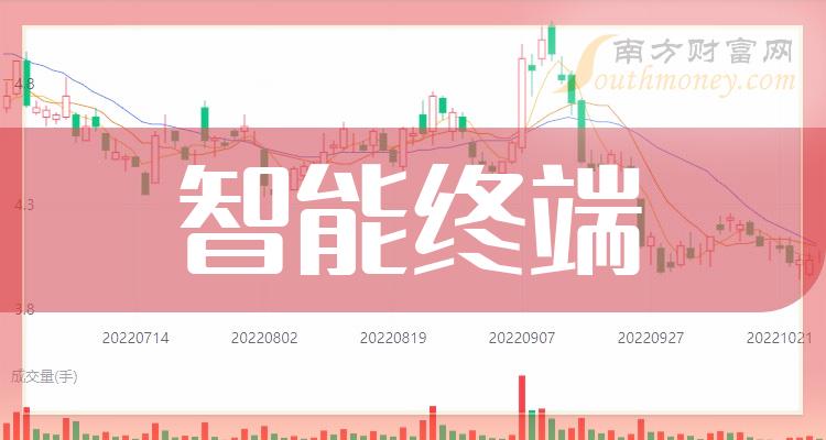 大数据业务发力助力扭亏为盈 ST实达预计2023年盈利超3000万