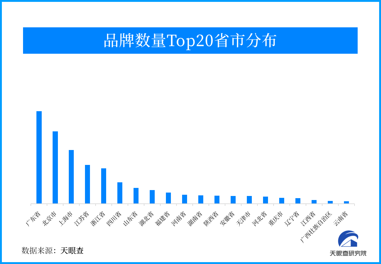 天眼新知 | 迎龙送兔 龙行����，前程�T�T
