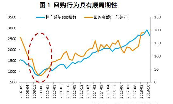 大手笔！医药龙头拟10亿元回购，全部注销！多只医药股抛出大额回购计划！这些回购股业绩有望翻倍增长