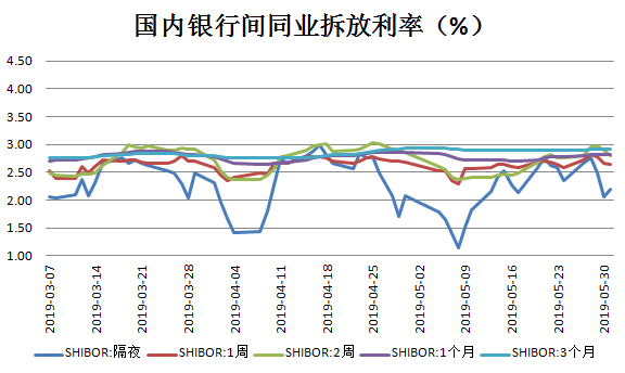 银行间主要利率债活跃券收益率2日早盘多数上行