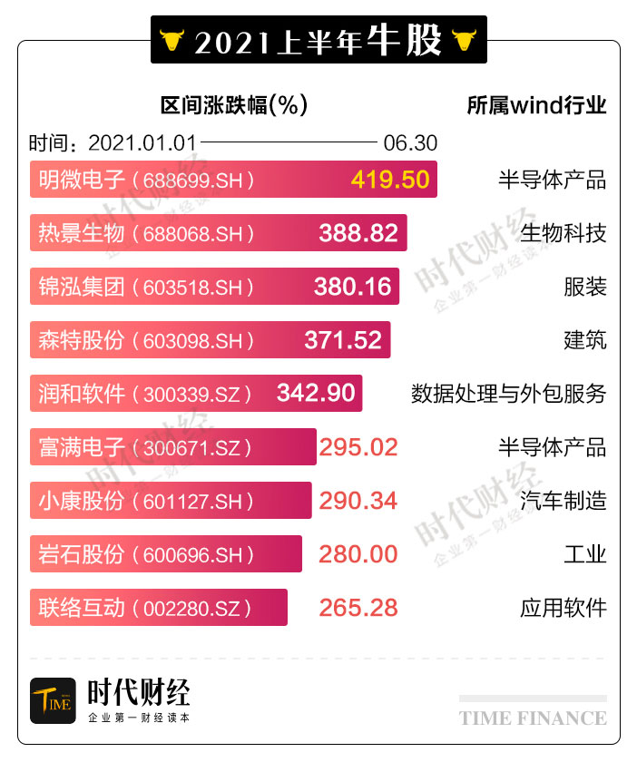 光伏周报：协鑫集成净利润预增1.5至2.7倍 麦迪科技斩获29亿TOPCon大单