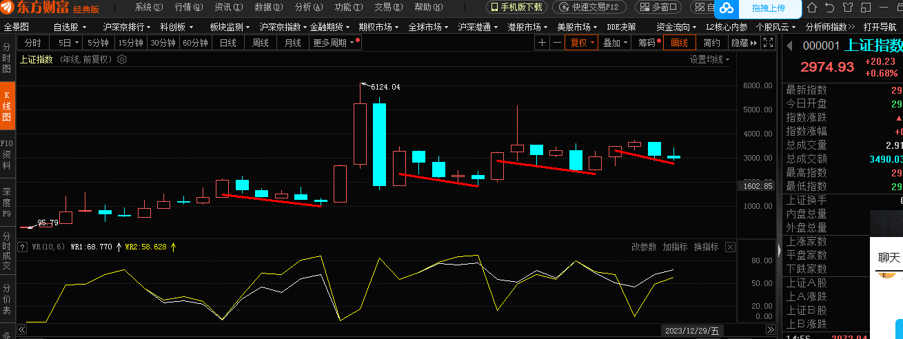 今日7只股长线走稳 站上年线