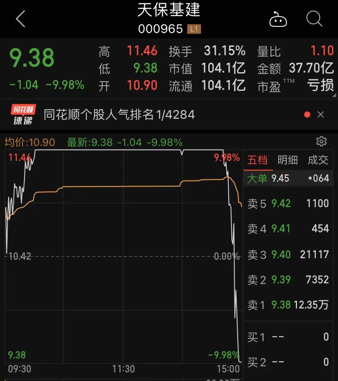 北交所新股N海昇首日平盘报收，全天换手率75.91%