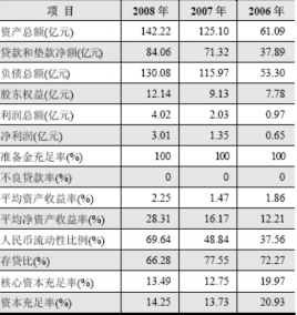 交易所信用（非金）债券2日成交额最高的三只债券为：21重发04、24珠高01、24康佳01