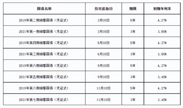 财政部2日招标发行3只国债 全场认购倍数均超过2倍
