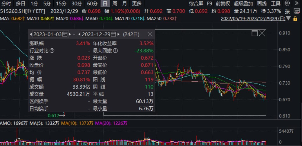 中证A50ETF正式获批 核心龙头公司长期配置价值凸显