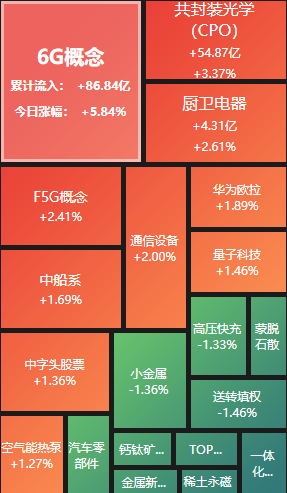 中钢国际：2023年共计新签13个国外工程项目合同 海外项目推进顺利