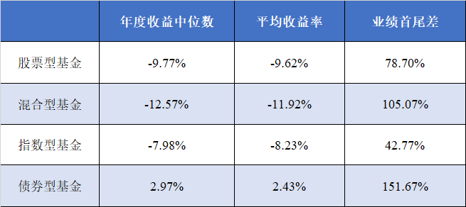 又一家公募宣布自购！