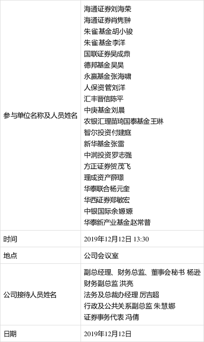 重磅！@5000+家上市公司：这份调查问卷，证券时报诚邀您参加！