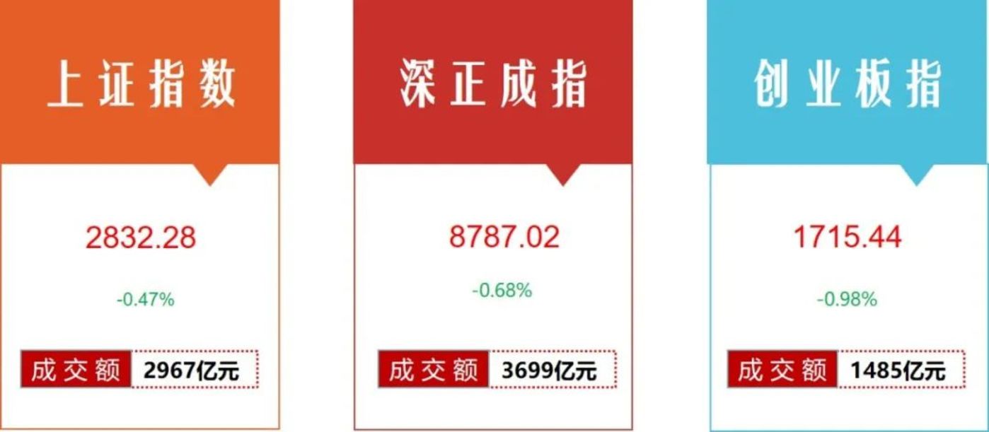 上市公司舆情周报｜证监会通报*ST左江案进展，A股回购增持潮持续