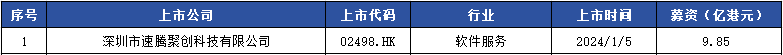 晶科电子闯关港股IPO 募资扩大汽车智能视觉产品产能