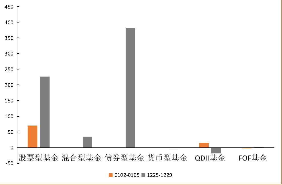 重磅！首批10只中证A50ETF获批