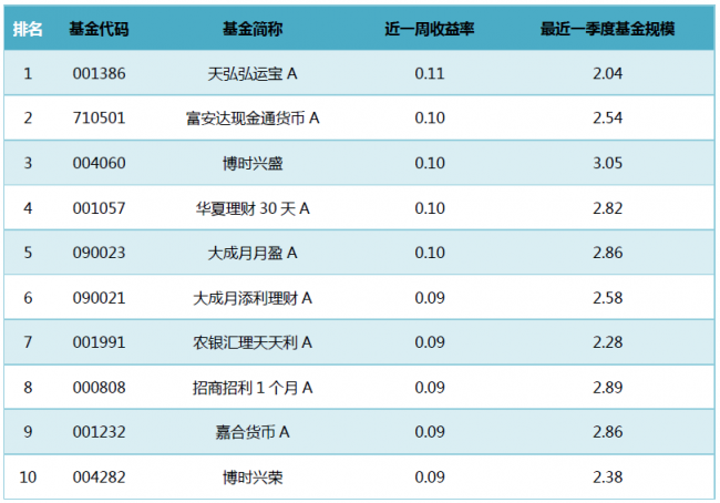 “冠军基”收益超8%！1月公募首尾业绩差超38%
