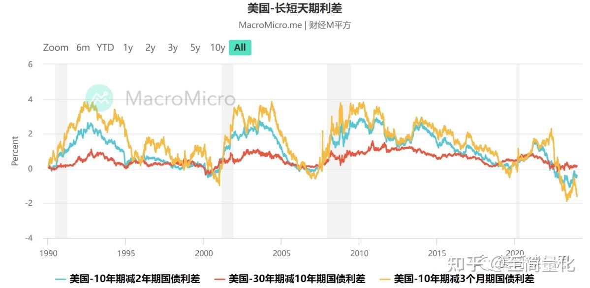 2月2日信用债市场收益率小幅波动