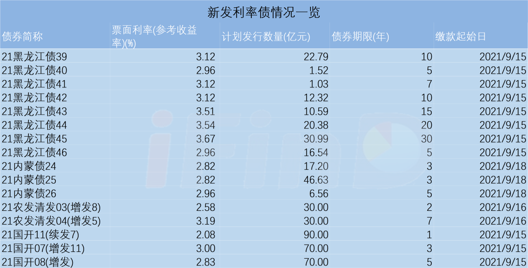 2月2日利率债市场收益率小幅波动