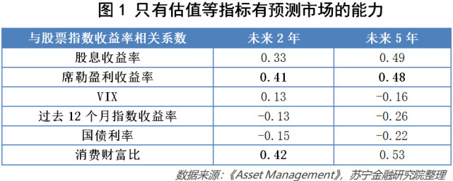 陈嘉禾：谁在市场底部买入？
