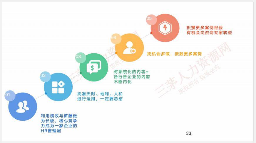 直播也纳入绩效考核！对基金经理影响多大？