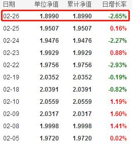 1月基金发行数量规模双增，这类产品唱主角