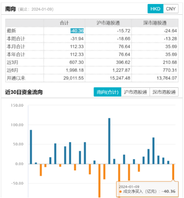 ETF份额1月暴增！资金借道入市