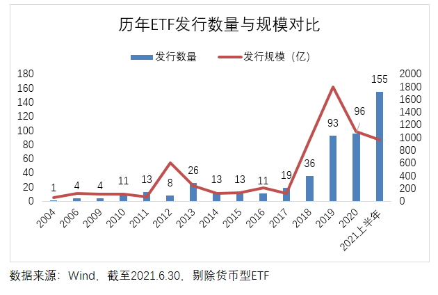 债券ETF规模大增