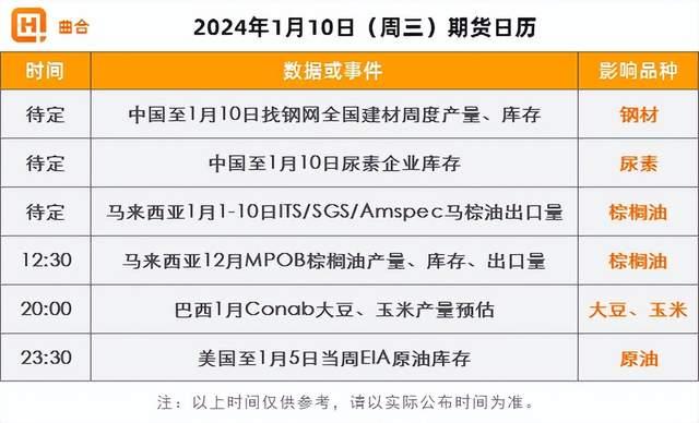 财联社债市早参2月4日 |多地首批房地产项目融资“白名单”出炉；龙湖1月完成27亿境内债兑付