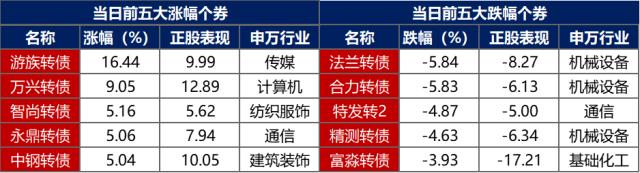 央行公开市场净回笼量3640亿元，1只债券因交易异常停牌|债市纵览