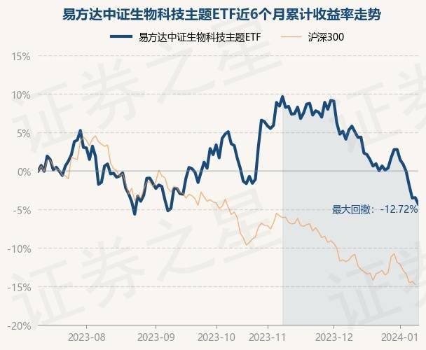 首批金矿主题ETF上报
