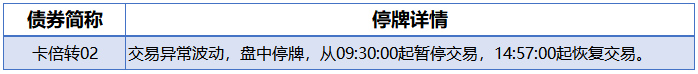债市公告精选（2月4日）|穆迪下调首创集团评级至“Ba1”；龙岩交通债券持有人会议未生效，股权转让或“流产”