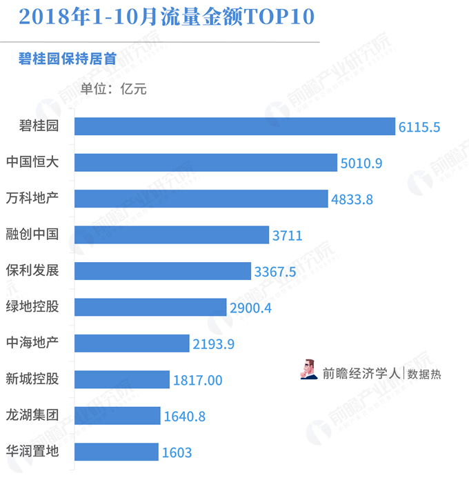 基金销售"百强"出炉！