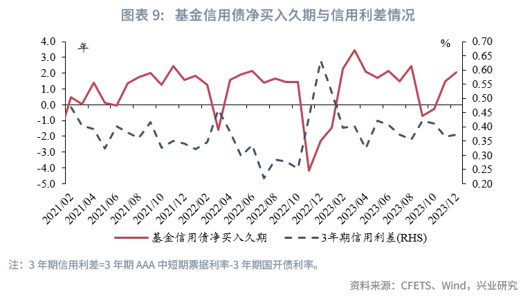 一周债市看点｜贵州拟发今年首只特殊再融资债，水发集团境外评级被下调