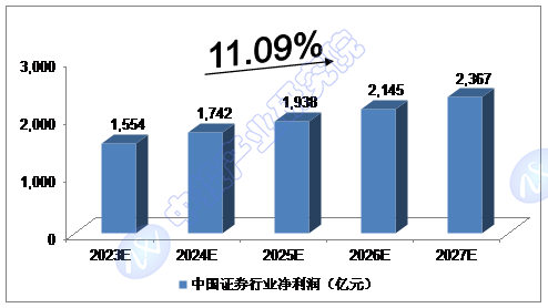 券商跨境业务规模突破万亿元