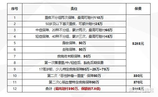 瑞泰人寿开年换将：营收单一 重疾险、短期健康险赔付待压降