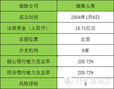 瑞泰人寿开年换将：营收单一 重疾险、短期健康险赔付待压降