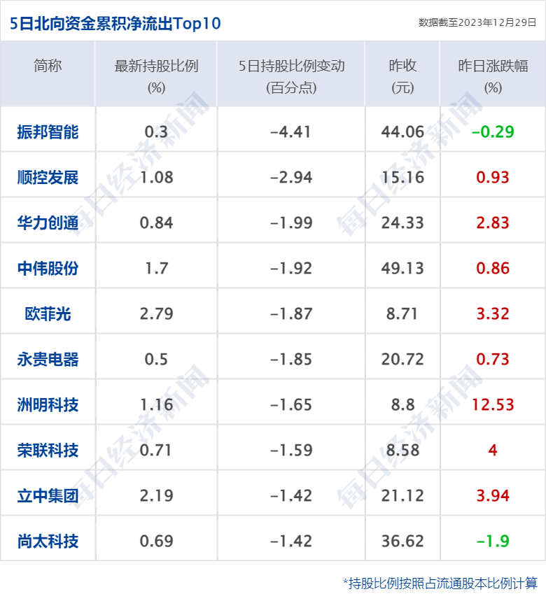 基金销售排名出炉，券商渠道勇夺亚军！这家头部机构成最大"黑马"