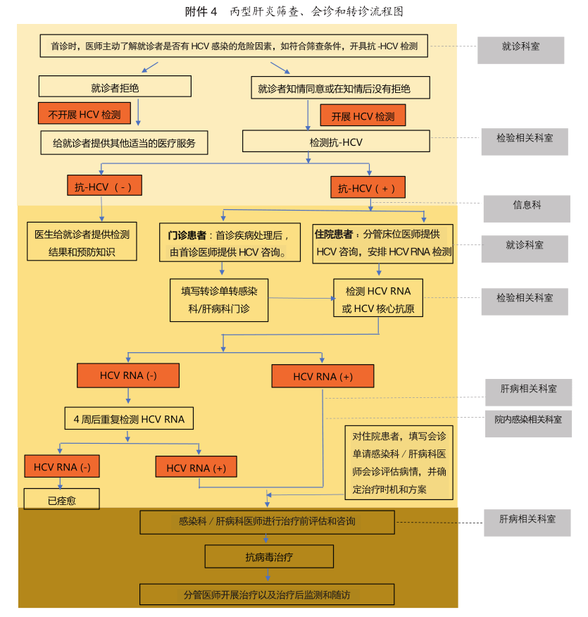 仁度生物RNA检测新产品获批上市 将助力2030年丙肝消除计划