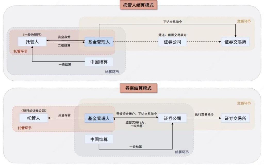 基金销售排名出炉，券商渠道勇夺亚军！这家头部机构成最大"黑马"