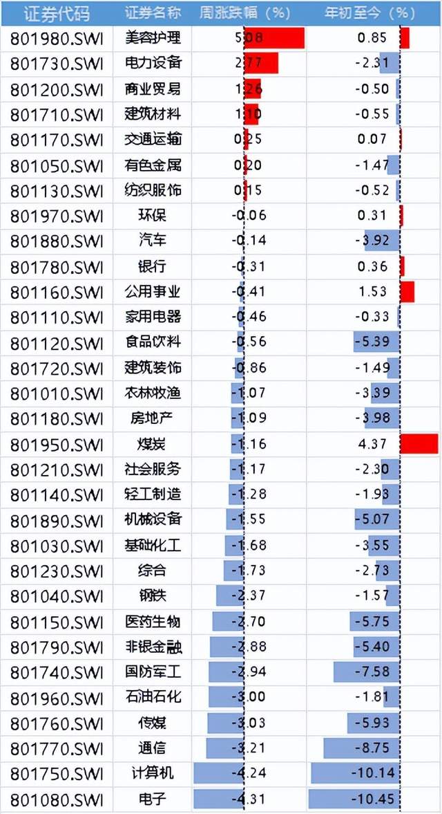 重磅利好！周一生效！