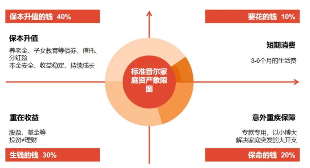 抓住预期差修正机会是做好资产配置的关键